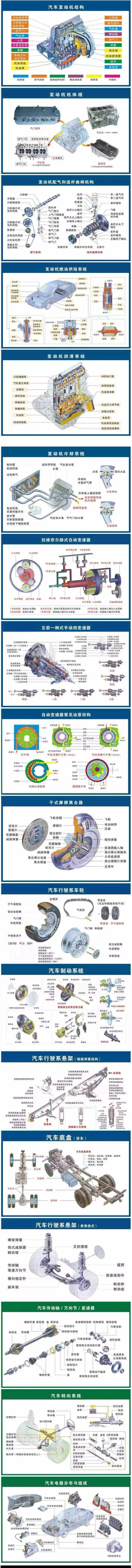 汽车零件图解